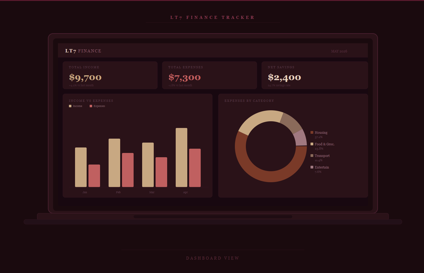 LT7 Premium Finance Tracker